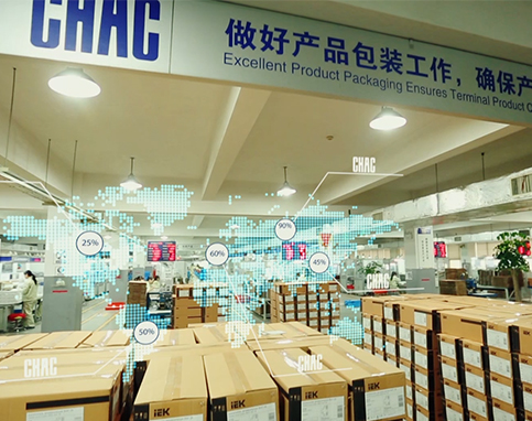 供给链，售后办事，物流